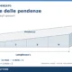 Schema TECNOSYSTEM con lunghezza L, spessori minimo e massimo e formule per pendenza e spessore medio
