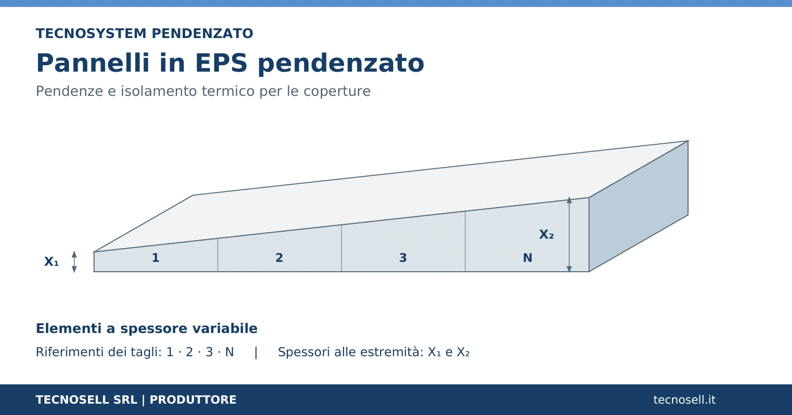 Pannello TECNOSYSTEM in EPS pendenzato con tagli 1, 2, 3, N e spessori alle estremità X1 e X2